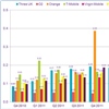 Pay monthly mobile phone complaints per 1,000 customers