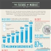 Ericsson research infographic