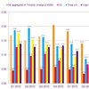 Mobile telephone (pay monthly) complaints per 1,000 customers, January 2012 – March 2014