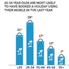 Booking Holidays via Mobile 2013 [Tradedoubler]