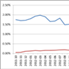 Huawei Share of Web Usage for December 2012