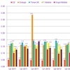 Pay Monthly mobile complaints per 1,000 customers, April 2011 to June 2013 [Ofcom]
