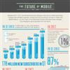 Ericsson research infographic
