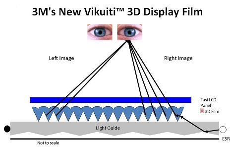 3M's Vikuiti 3D display film