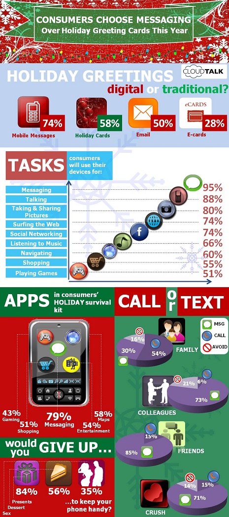 CloudTalk: consumers choose mobile messaging